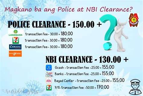 magkano ang nbi|NBI CLEARANCE .